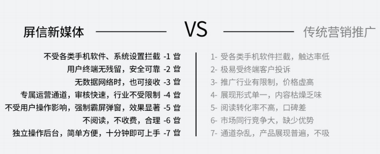 闪信群发软件和普通短信群发有什么差异？